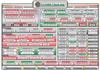 美国评级“史无前例”被下调，背后是失控的债务？