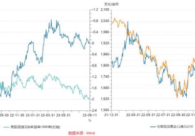 亚洲金价狂飙，发生了什么？