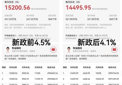 深圳房贷利率降至一线城市最低，“千人抢房”再现市场
