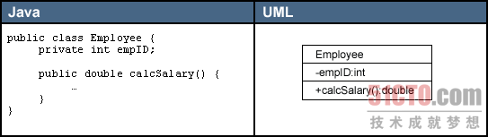 三大UML类图元素介绍