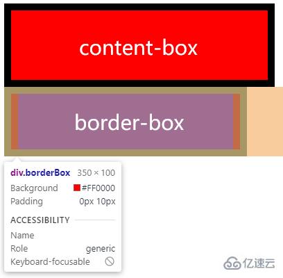 CSS盒子模型及box-sizing属性实例分析