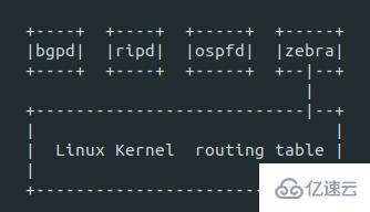 Linux系统中如何使用开源软件创建SDN