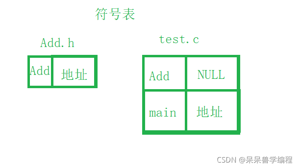 C语言中程序编译系统的示例分析
