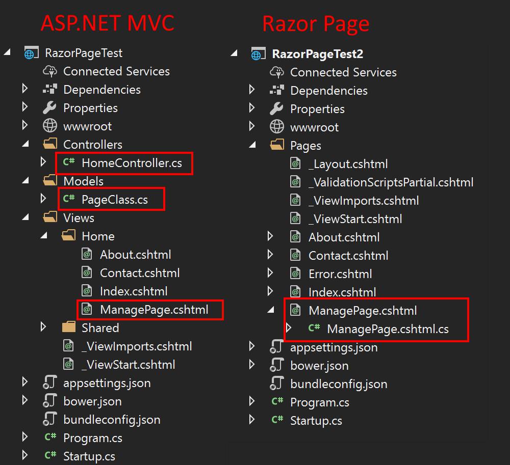 ASP.NET Core中Razor页面与MVC区别有哪些