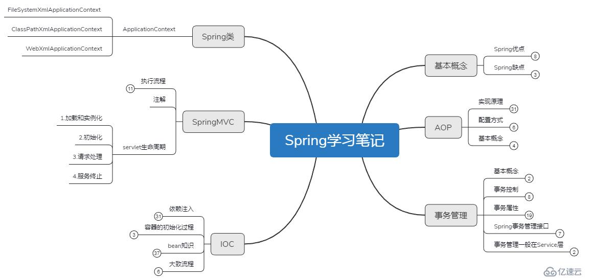 解决阿里二面难题思路：设计模式+缓存+Spring+虚拟机+MySQL+中间件