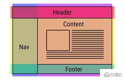 CSS3怎么设置对象盒子阴影和图片阴影