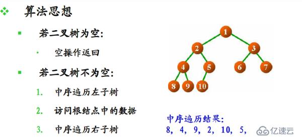 编程开发中二叉树和霍夫曼树的示例分析