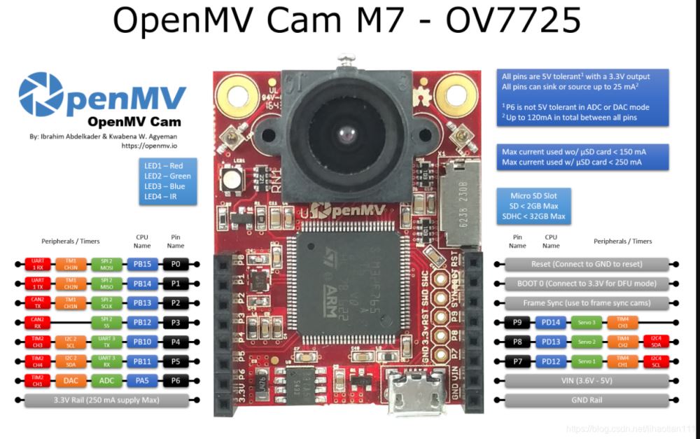 OpenMV如何与STM32单片机通信