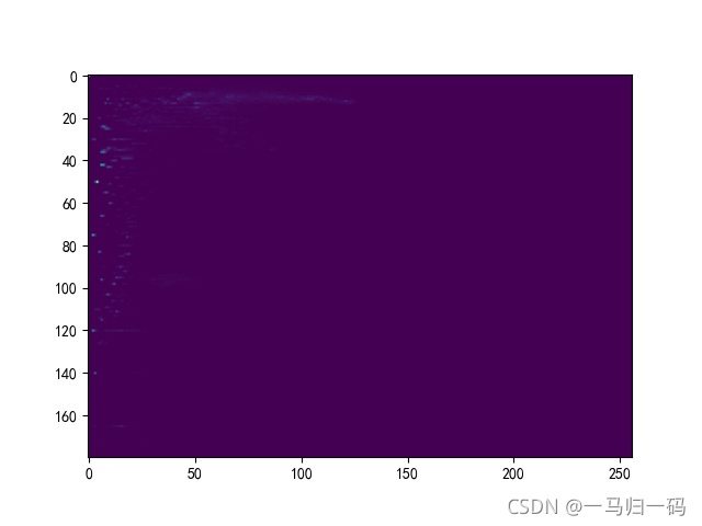 Python+OpenCV图像处理之直方图统计的示例分析