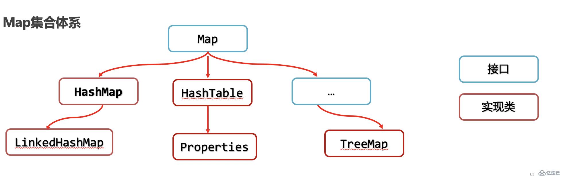 Java中Map集合体系的基本使用和常用API是什么