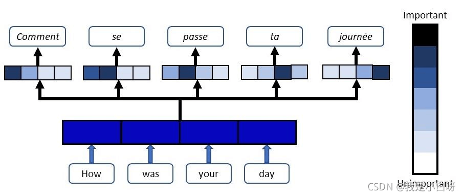 Python语音识别的示例分析