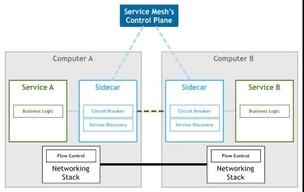 如何理解微服务架构技术