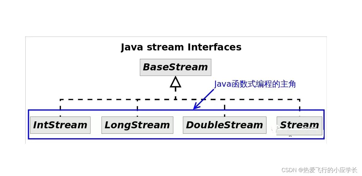 Java的Stream流实例分析