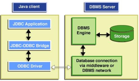 JDBC驱动程序是什么