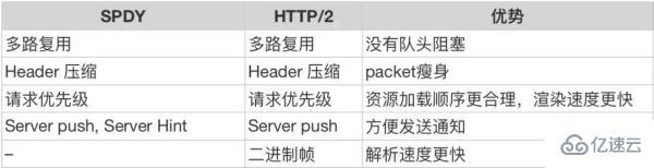 HTTP3的知识点有哪些