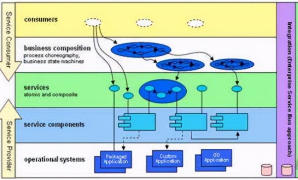 如何理解软件架构设计分层模型和构图