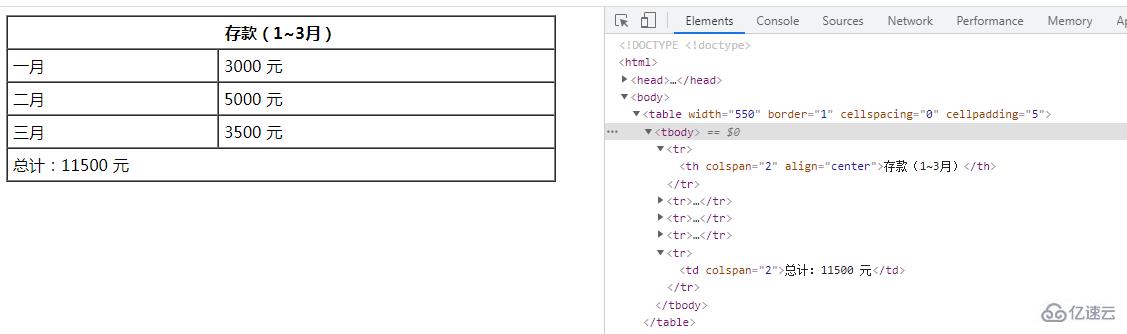 html5中如何设置单元格水平跨度