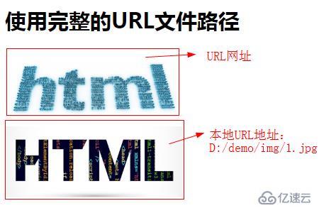 HTML文件路径的类型有哪些