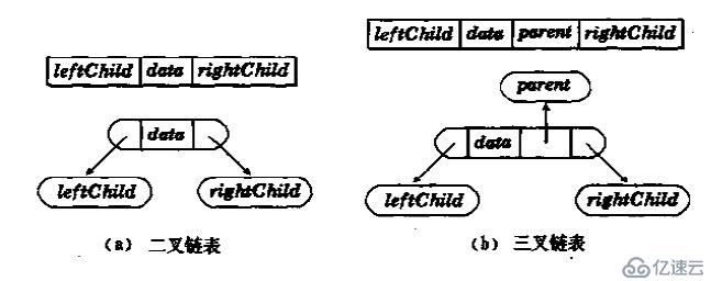 【数据结构】二叉树的实现（如：默认成员函数、（叶子）节点数、深度、四种遍历）