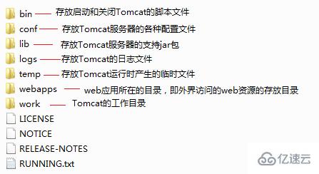 Tomcat怎么安装和配置