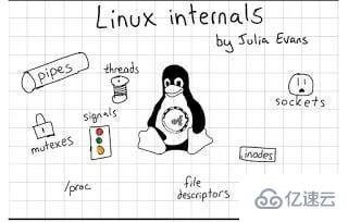 linux系统中如何使用touch命令