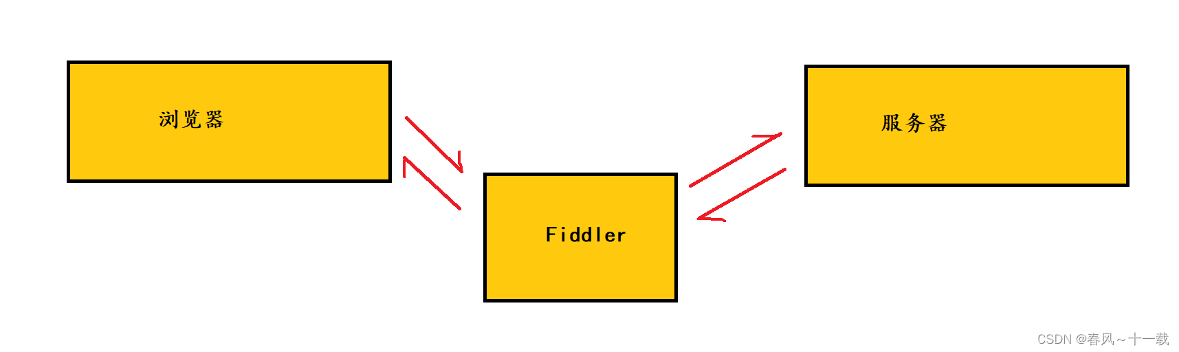 Java如何使用Fiddler抓包工具