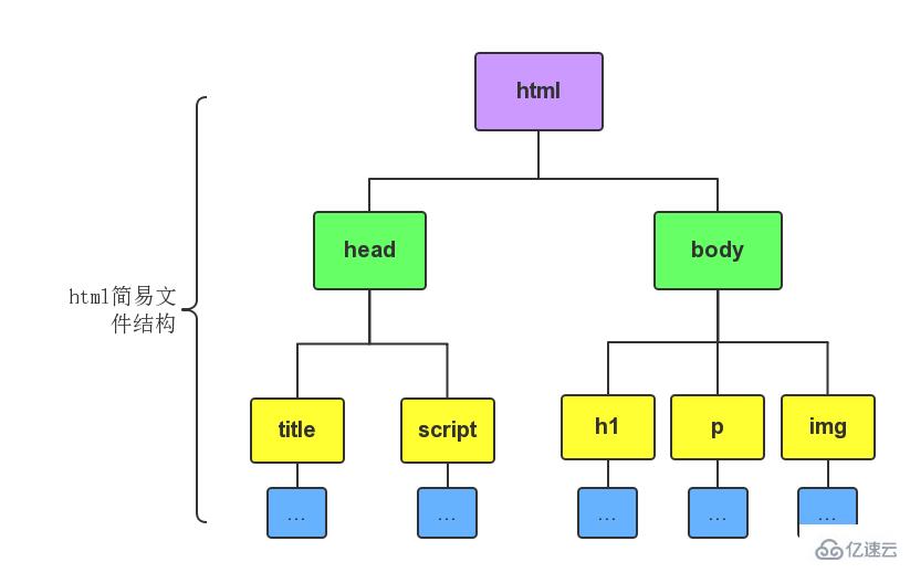 html文档结构是怎样的