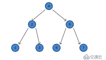 【算法日常】二叉树常用遍历方法