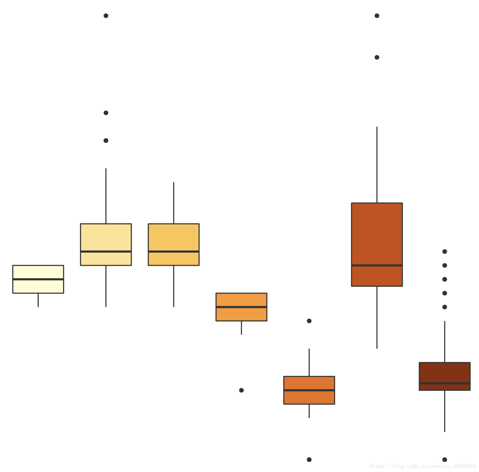 R语言中ggplot2如何绘制统计图形