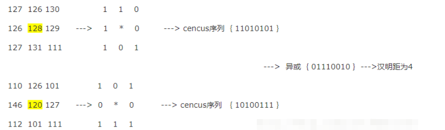 C++如何实现双目立体匹配Census算法