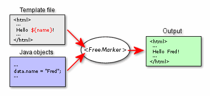FreeMarker 2.3.19有哪些特性