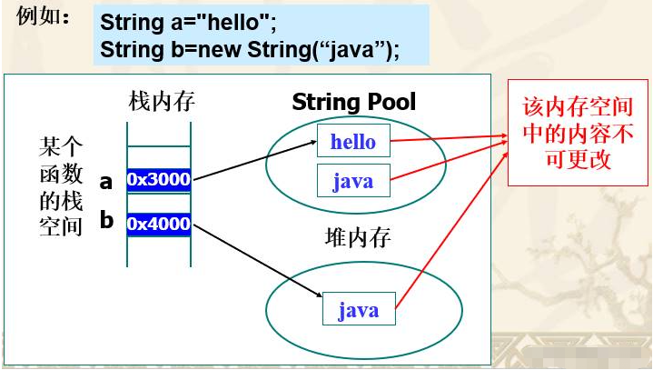 Java中参数传递是怎样的