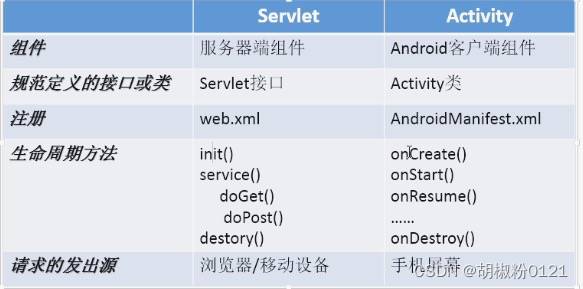 Android中Activity有什么用