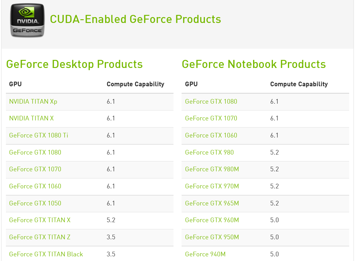 CentOS7怎么搭建Linux GPU服务器