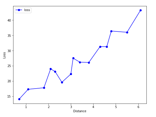 怎么用Python讲解偏度和峰度