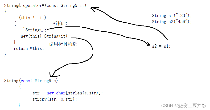 C++如何实现MyString