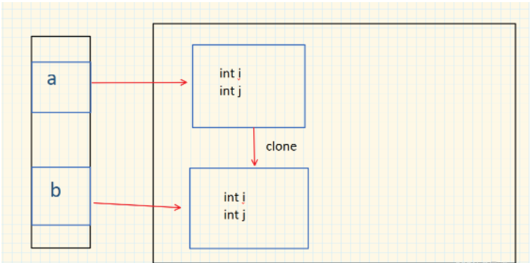 Java抽象类与接口怎么定义使用