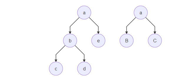 怎么在Python中创建一个二叉树
