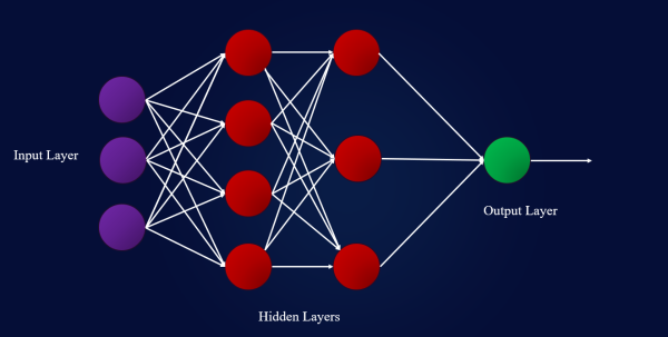 Python中怎么实现一个多层感知器神经网络