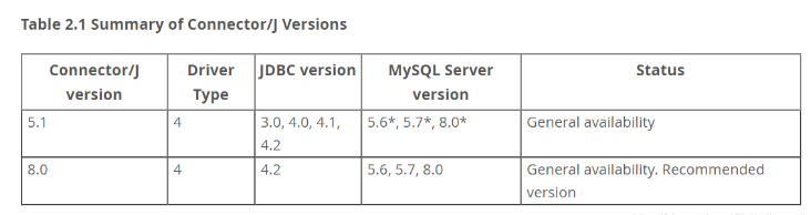 mysql-connector-java与mysql版本的对应关系是什么