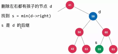 Java删除二叉搜索树的任意元素的方法详解