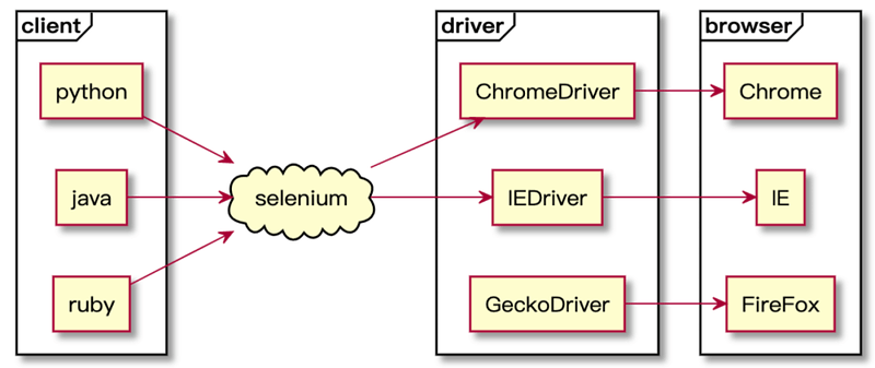 Python自动化测试selenium怎么指定截图文件名