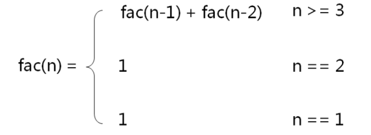 C语言递归函数如何实现