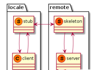 C++设计模式之代理模式如何实现