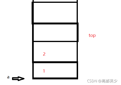 C语言编程数据结构栈与队列的示例分析