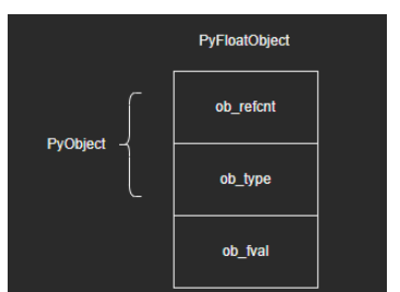 Python内建类型float源码分析