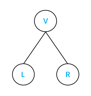 怎么用Python递归式实现二叉树前序,中序,后序遍历