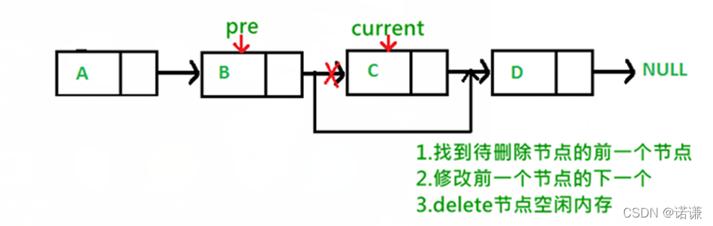 C++中单向链表类模板和iterator迭代器类的示例分析