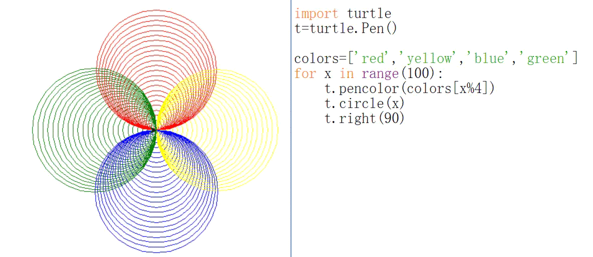 python如何实现彩色圆环