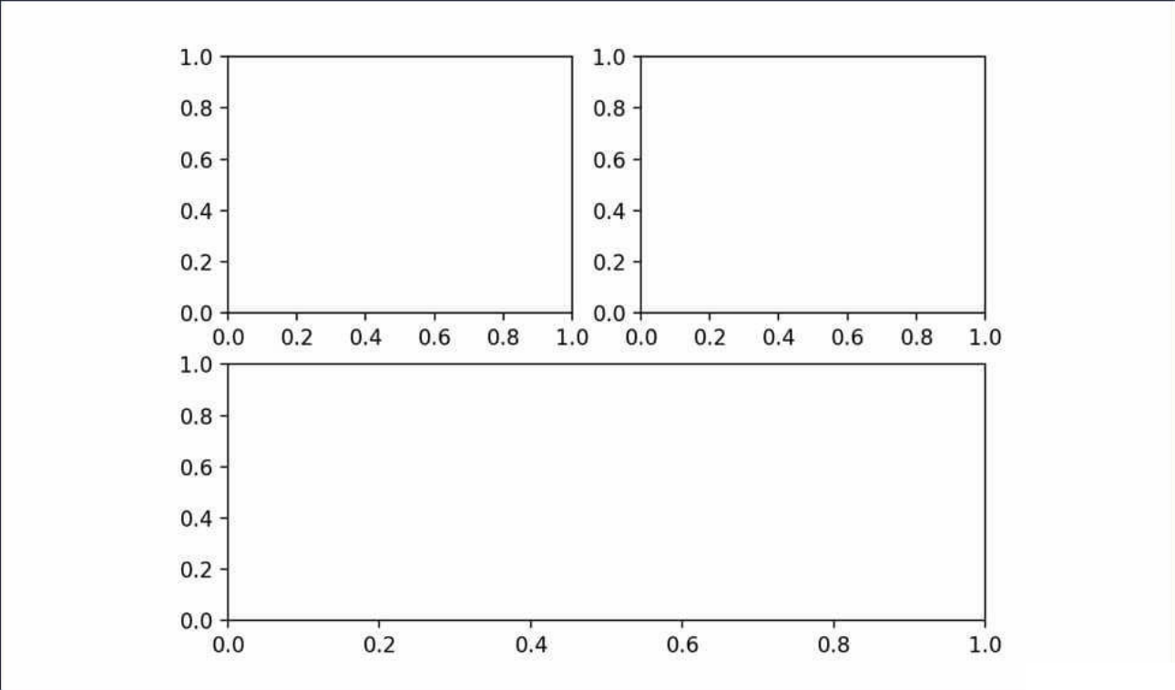 Python数据分析之Matplotlib数据可视化怎么使用
